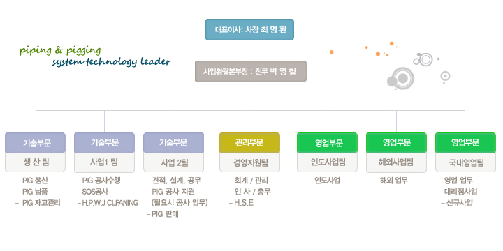 ������ ����������