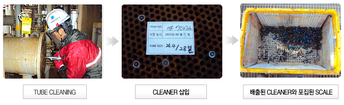 FIRE HEATER PIG DECOKING