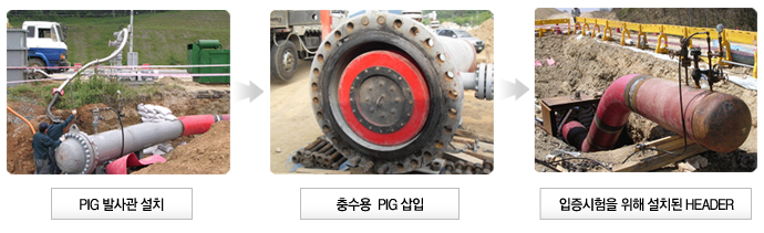 FIRE HEATER PIG DECOKING