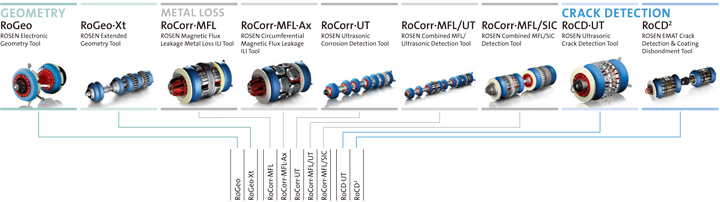 TOOL�� ����