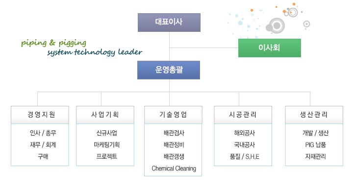 ������ ����������