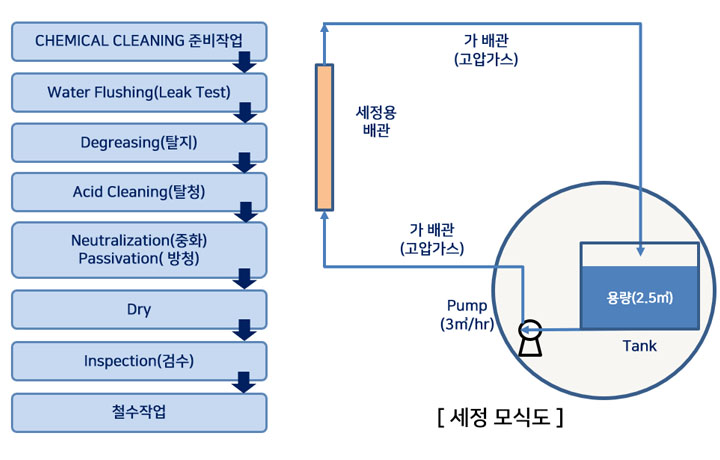 �۾�����