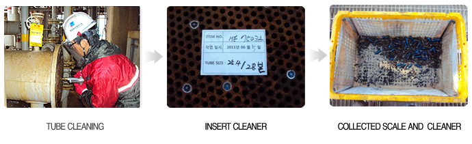 FIRE HEATER PIG DECOKING